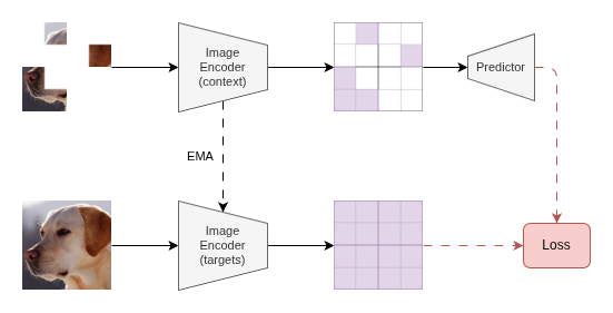 I-JEPA Diagram