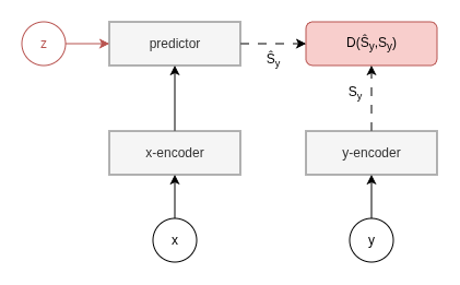 JEPA Diagram